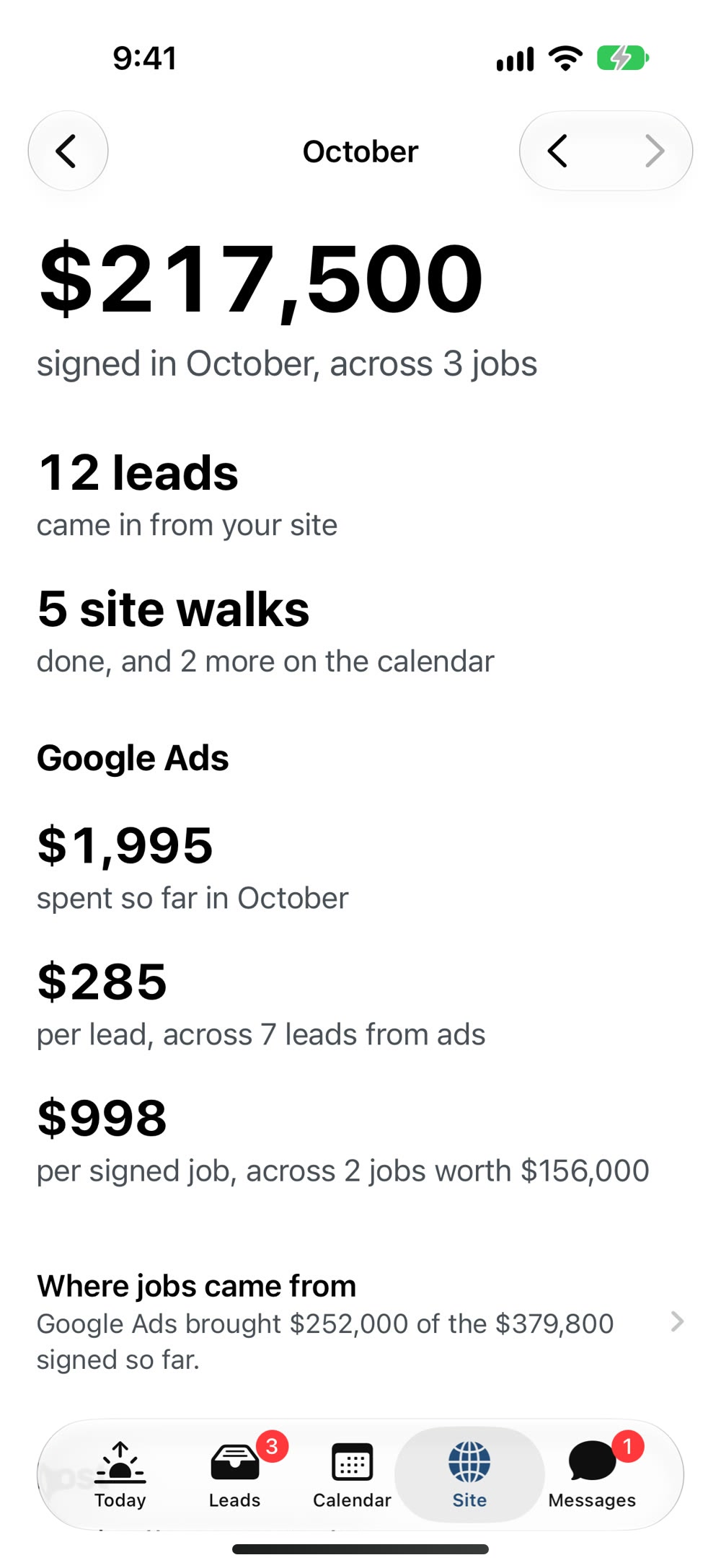 The numbers behind the site